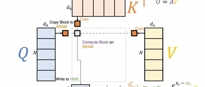 <em>flash</em> attention 讲解