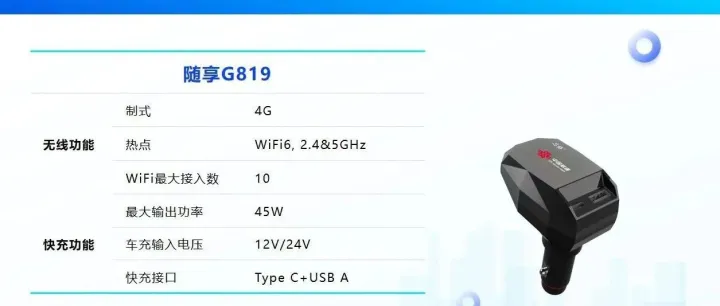 中友会科技新品：车载WiFi
