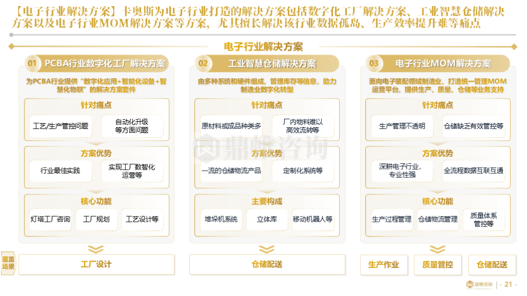 海尔集团卡奥斯业务发展战略研究报告（工业互联网平台）- 大数跨境