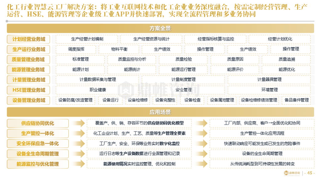 海尔集团卡奥斯业务发展战略研究报告（工业互联网平台）- 大数跨境