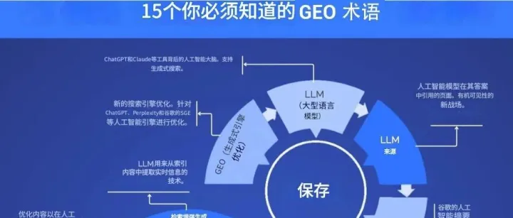 2025 年你必须知道的 15 个 GEO 术语