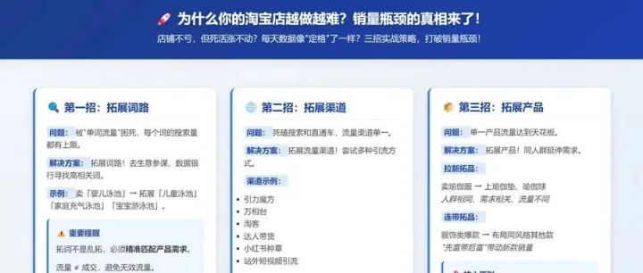 为什么你的<em>淘宝</em>店越做越难？<em>销量</em>瓶颈的真相来了！