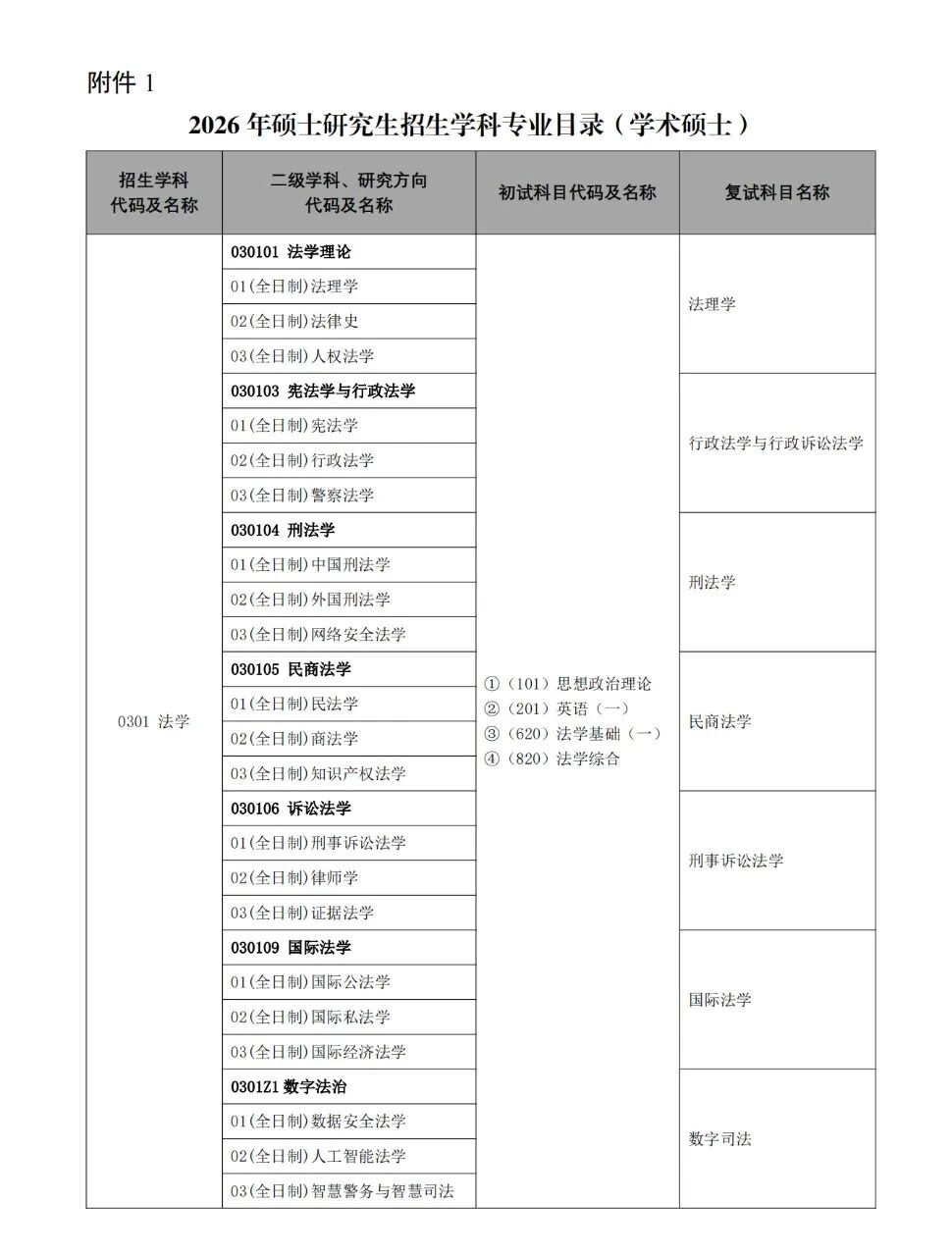体检细化！增加“数字法治”方向！中国人民公安大学2026年硕士研究生招生简章发布！- 大数跨境