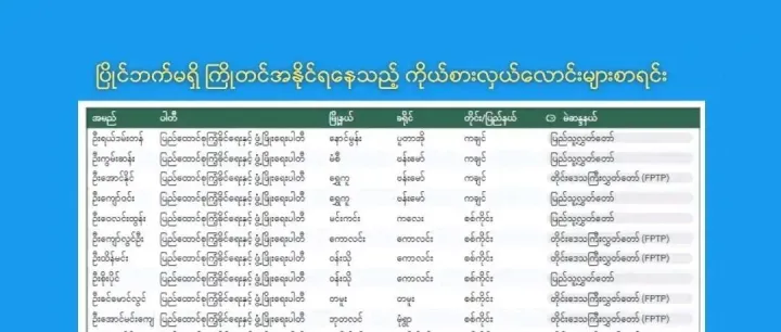 大选动态：巩发党在28个选区无竞争对手提前获胜；人民先锋党主席被剥夺参选资格