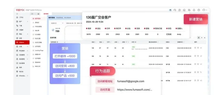 邮件<em>获</em><em>客</em>管理<em>系统</em>排行榜推荐