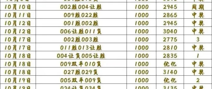10月24日最新足球红<em>单</em>【东方赛事足球】今日赛事推荐已<em>更新</em>！足球计划<em>单</em>速<em>取</em>！