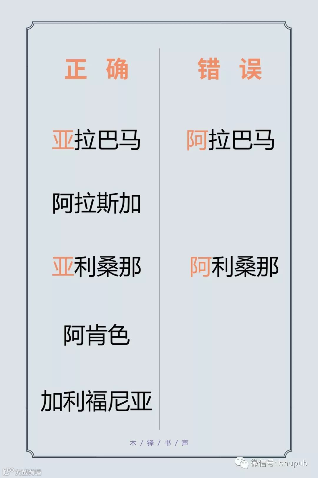 收藏| 美国50个州名的正确写法及译法- 大数跨境