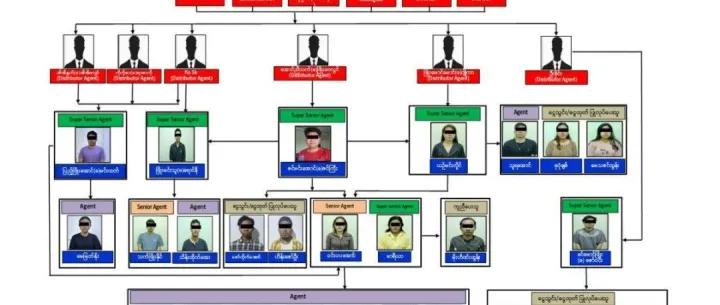 <em>缅甸</em>仰光、曼德勒27名网<em>赌</em>“超级代理”落网！佣金黑幕曝光