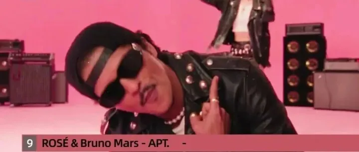 <em>YouTube</em>全球热门<em>歌曲</em>榜(2025/08/22 - 2025/08/28)