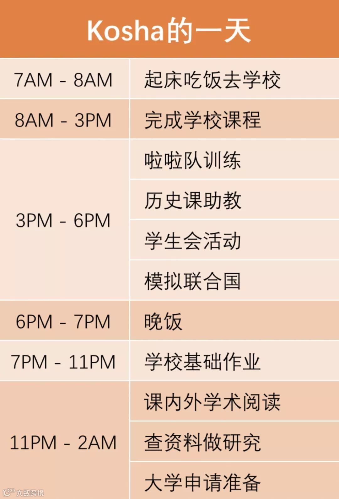 记者在美国最好的高中卧底一年，美国高中生的日常让他惊呆了……- 大数跨境