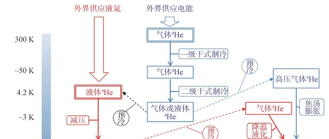 氦的液化与氦制冷- 大数跨境