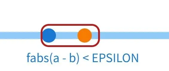 Day 52：浮点数的比较陷阱（Traps of Floating-Point <em>Comparison</em>）