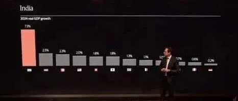 Blackstone’s President shares insights on India 黑石集团总裁分享对印度的见解