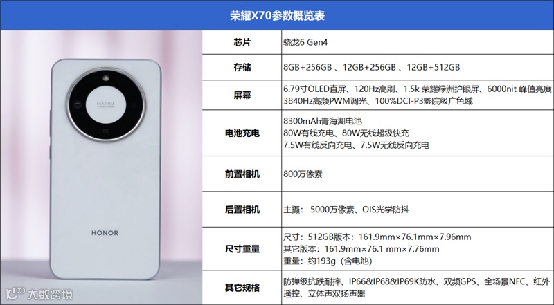 8300毫安电池、IP69K防水！荣耀X70全面评测：新一代耐用神机实至名归