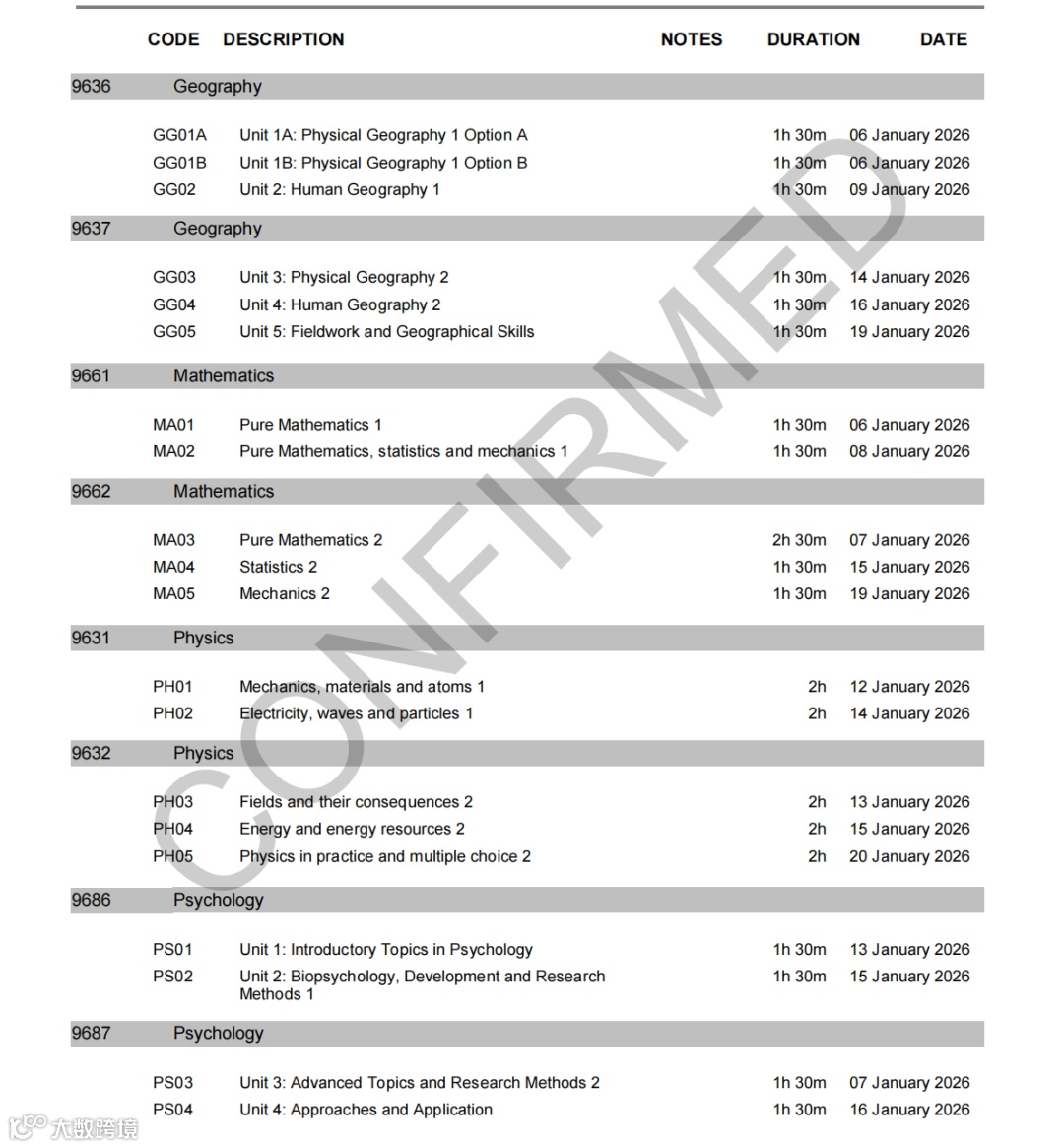 AQA alevel 26年1月考试时间_07.png