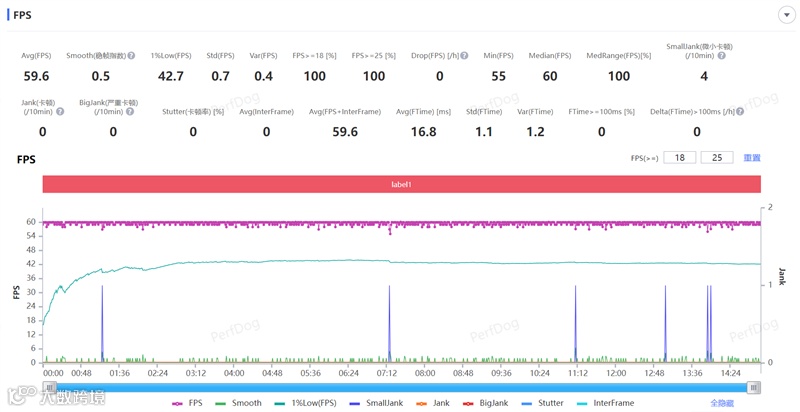 8300毫安电池、IP69K防水！荣耀X70全面评测：新一代耐用神机实至名归