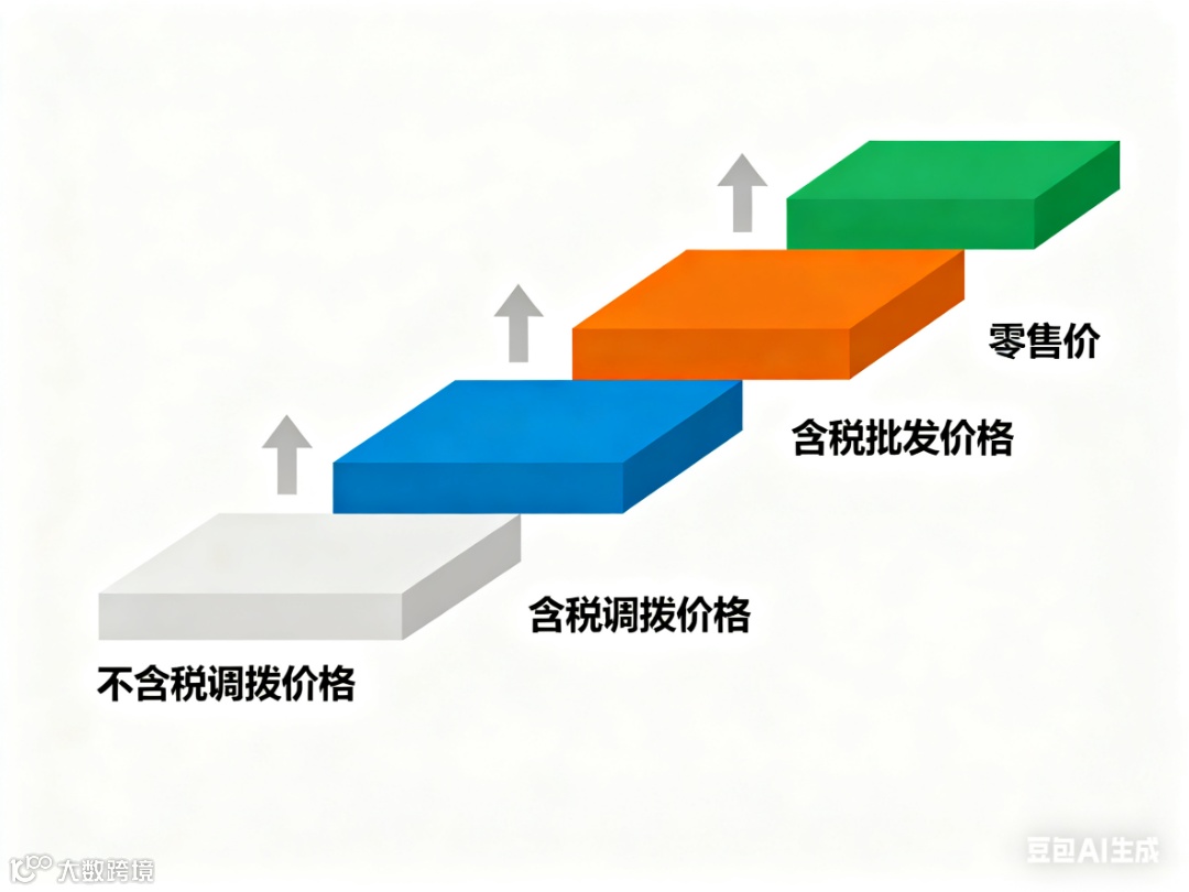 制作价格示意图.png