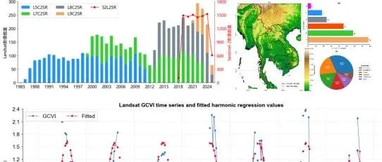 Python-GEE遥感云大<em>数据</em>分析、可视化与Satellite <em>Embedding</em>创新应用