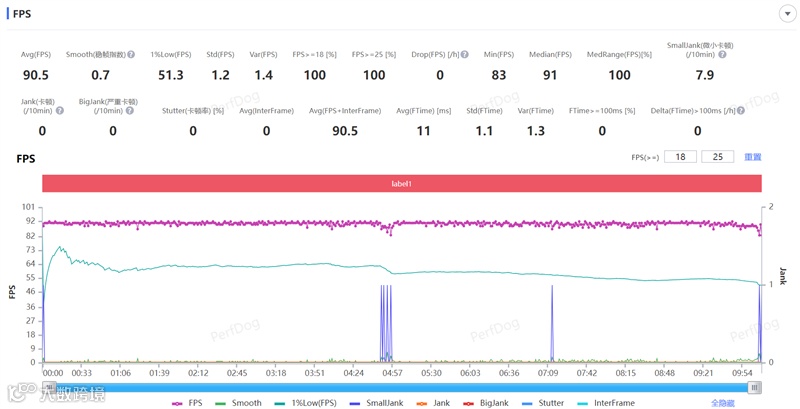 8300毫安电池、IP69K防水！荣耀X70全面评测：新一代耐用神机实至名归