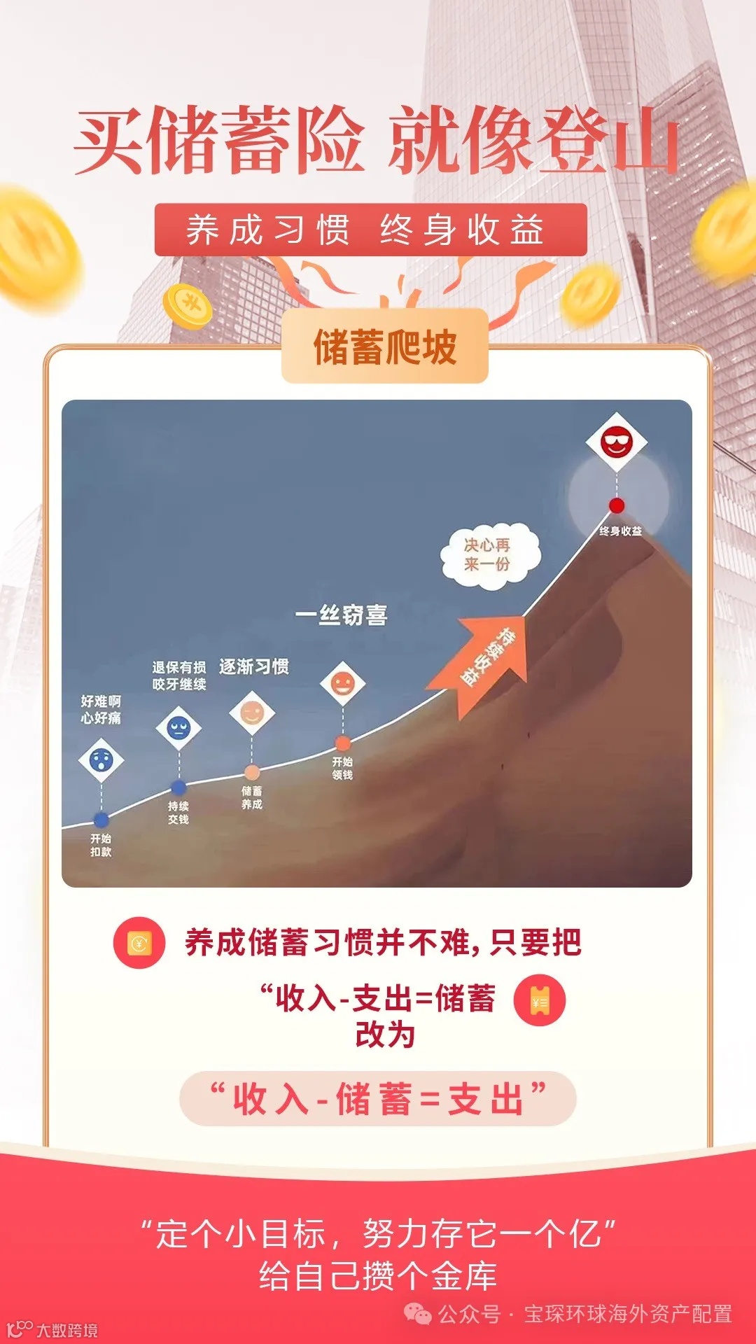 年存5万美金，存5年，总领取680万美金，我用香港保险解决孩子一生的开支！- 大数跨境