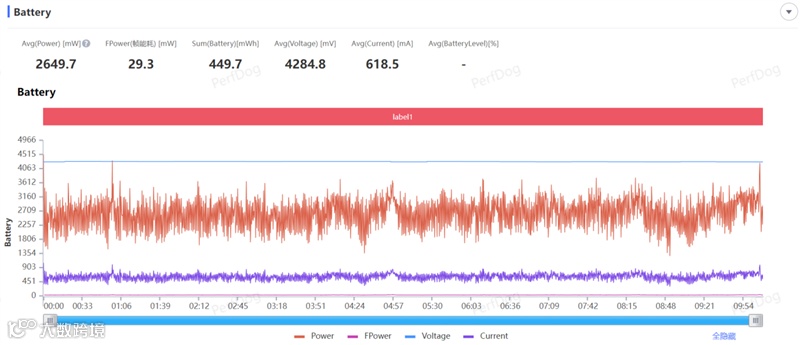 8300毫安电池、IP69K防水！荣耀X70全面评测：新一代耐用神机实至名归