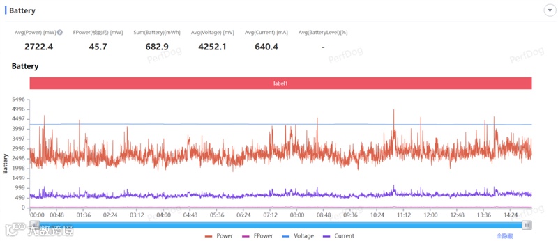 8300毫安电池、IP69K防水！荣耀X70全面评测：新一代耐用神机实至名归