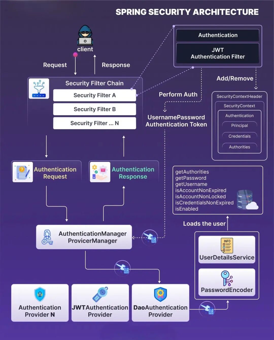 graphical user interface, diagram