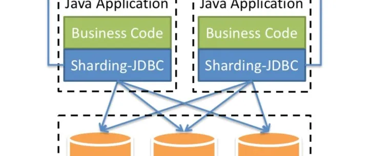 SpringBoot+ShardingSphere实现多线程批量<em>插入</em>10000条<em>数据</em>
