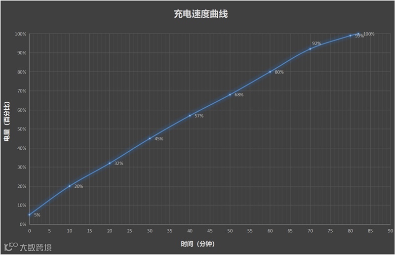 8300毫安电池、IP69K防水！荣耀X70全面评测：新一代耐用神机实至名归