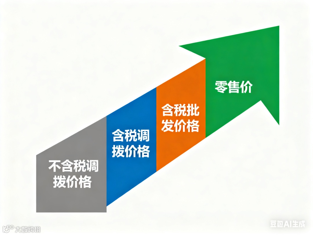 制作价格示意图 (1).png