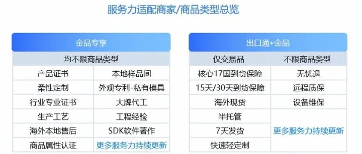 商品成长规则升级：“服务力”指标2026年1月12日起正式生效