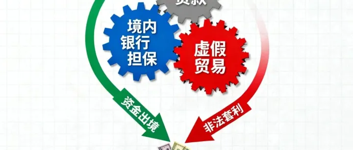虚假转口贸易 “内保外<em>贷</em>” <em>套利</em>型逃汇案