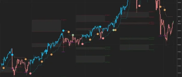 [订单流交易]NinjaTrader8趋势性+供需模块专业版 整合供需区域 回调/突破/趋势反转多信号整合 逻辑严密 攻守兼备