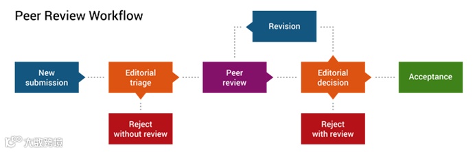 Canadian Science Publishing