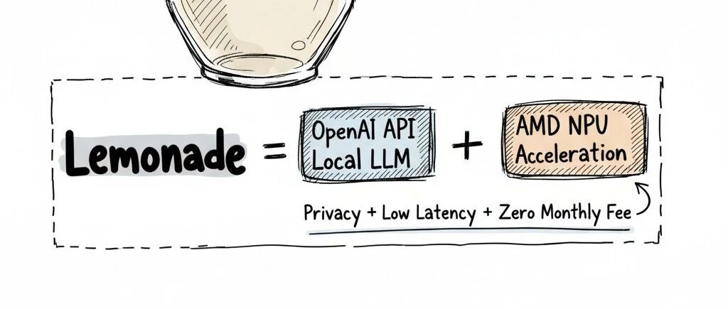 AI Infra：Lemonade，支持 AMD 硬件体系的 LLM 推理框架- 大数跨境