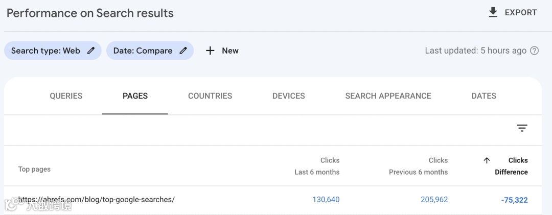 使用 Google Search Console 查找下降的内容