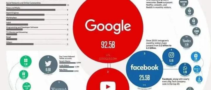 2025年阿里国际站 vs 独立站：谁才是外贸企业获客的终极武器？