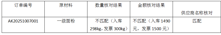 制造业会计实操:用Excel打通“三单匹配”让每笔采购账都经得起查- 大数跨境