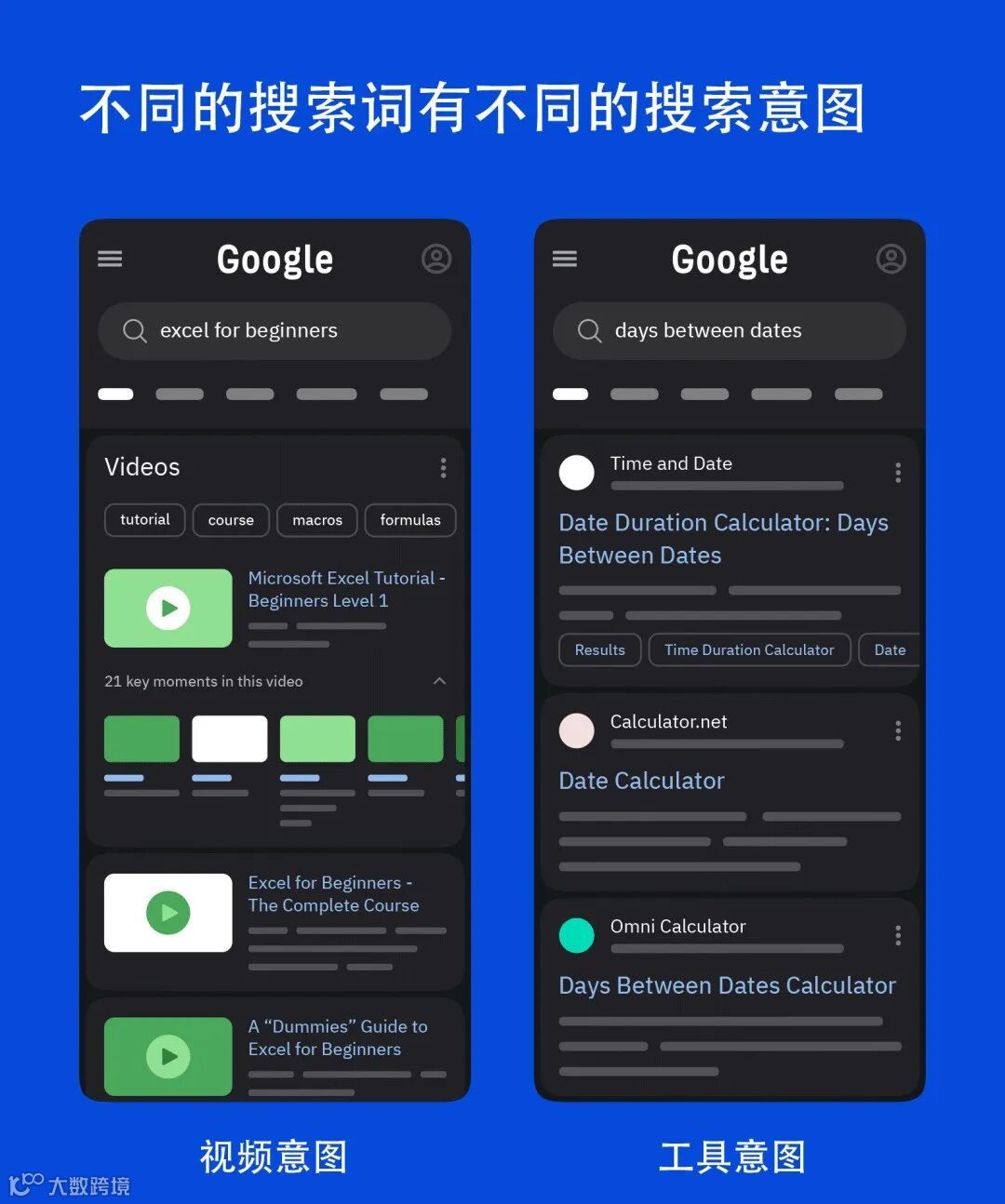 搜索词之间搜索意图不同的示例