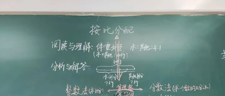 “按<em>比分</em>配”<em>中</em>的“比”与“分”有深意