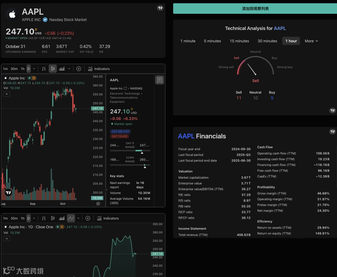 股票追踪工具不用花钱了，这款开源神器必须收藏- 大数跨境