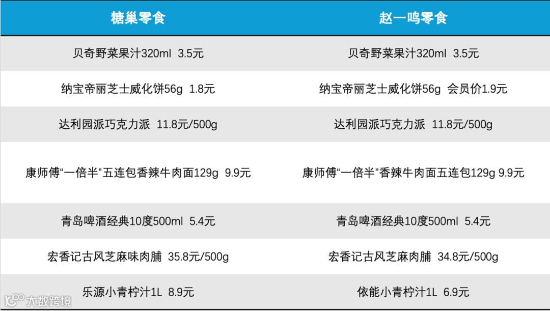 表格

低可信度描述已自动生成