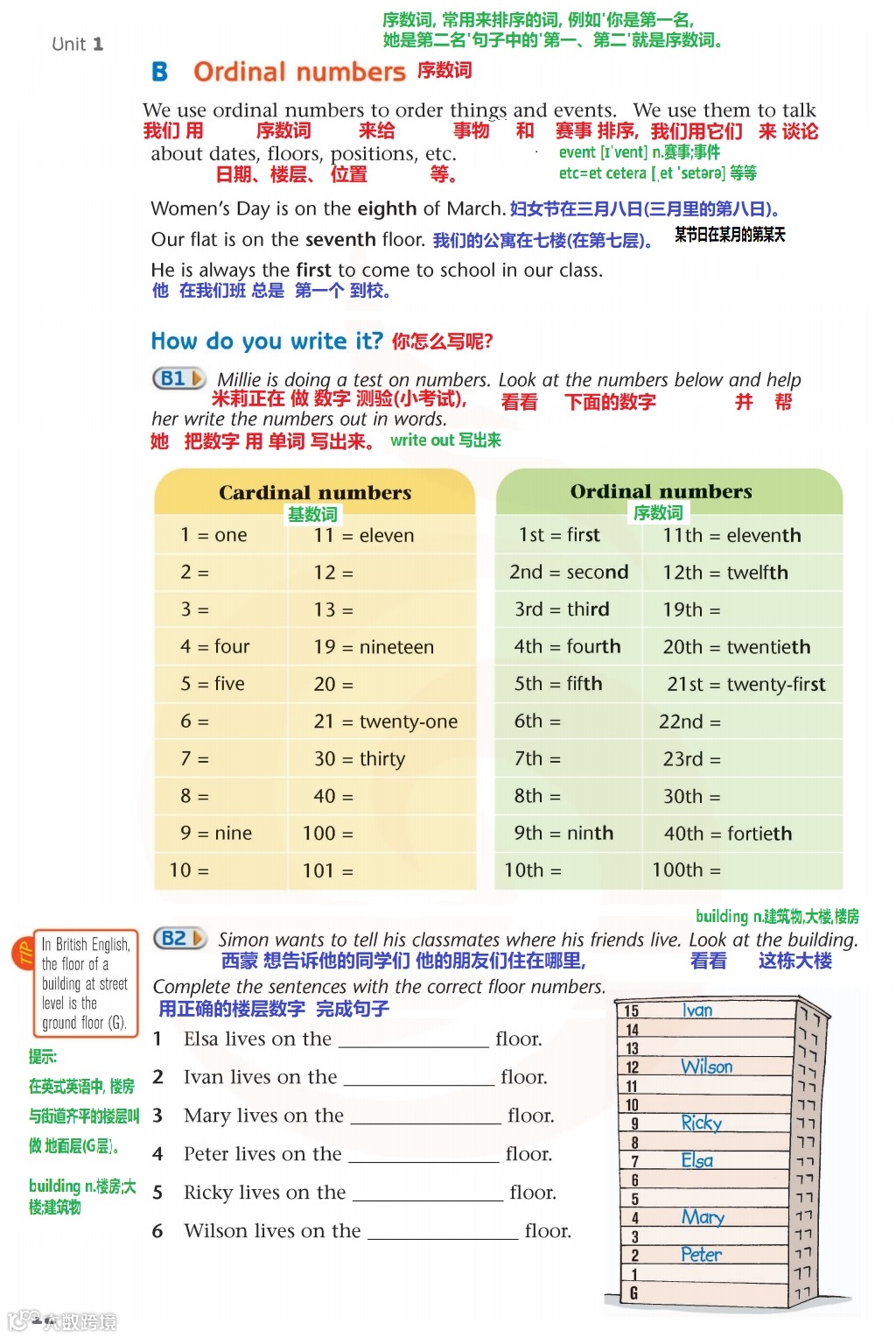 Grammar 72-1B 序数词- 大数跨境