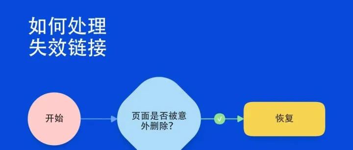 提高排名的15个<em>SEO</em>优化<em>技巧</em>