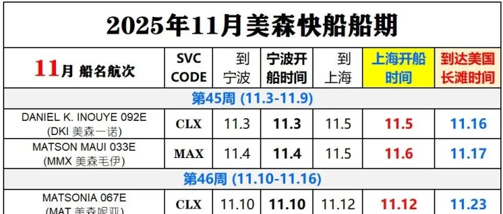 2025年11月美森快船CLX與MAX的船期表（附1-10月船期）