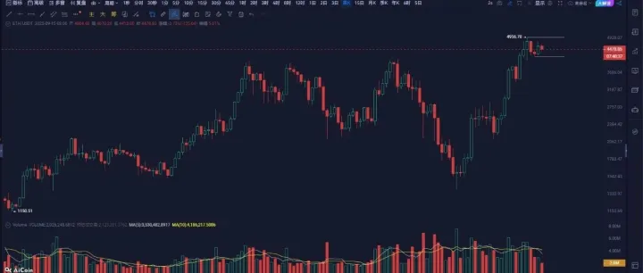 <em>以太</em><em>坊</em>震荡，<em>交易所</em>平台币涨幅不错，山寨还有牛市吗？