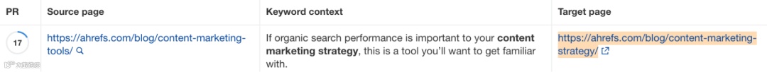 Ahrefs Site Audit（网站诊断）中针对 Ahrefs 博客的内部链接建议