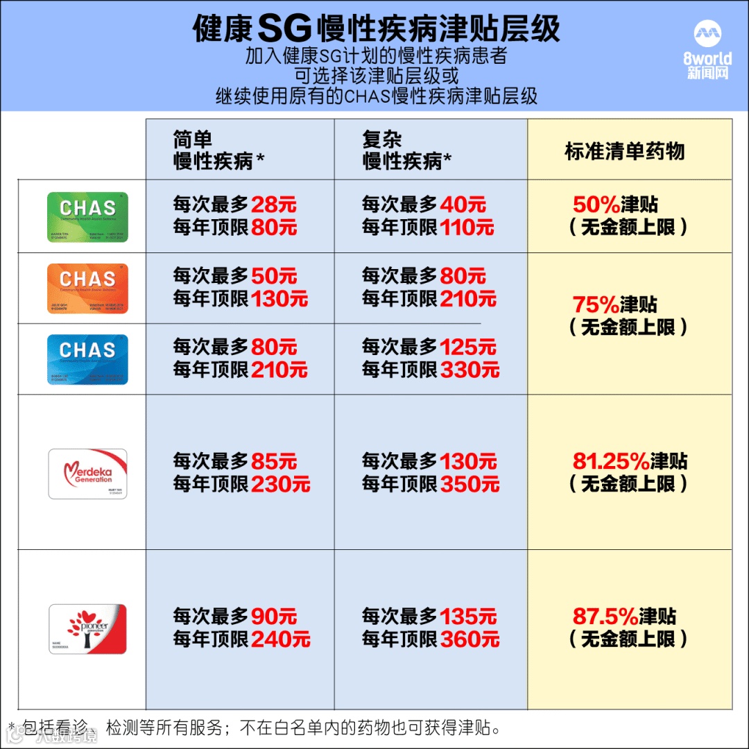 新币兑人民币涨了5.2%！新加坡这些东西统统涨价！下月起全岛这些人能拿这7种补贴~- 大数跨境