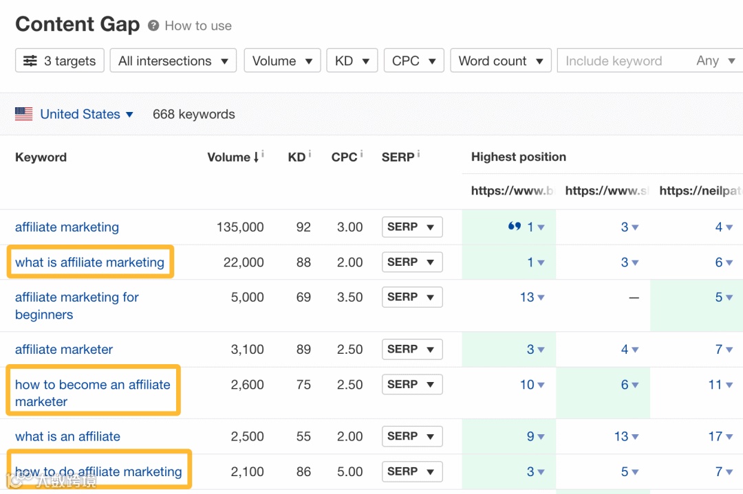 相关的子话题示例