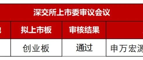 刚刚!3家IPO顺利过会!- 大数跨境